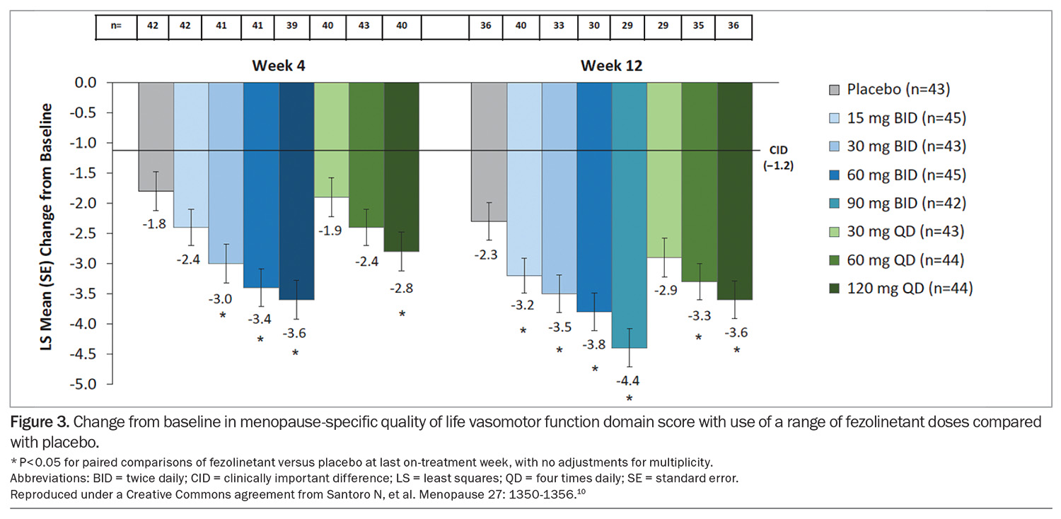 a new oral nonhormonal treatment for menopausal hot